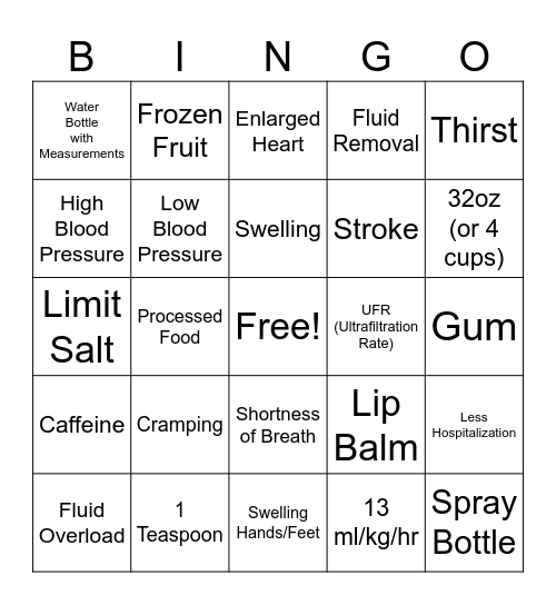 Dialysis Fluid Bingo Card