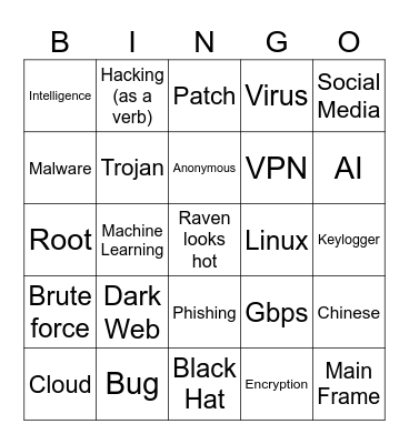6969Boiiii!!!1!!1! Presents CSI:Cyber Bingo Card