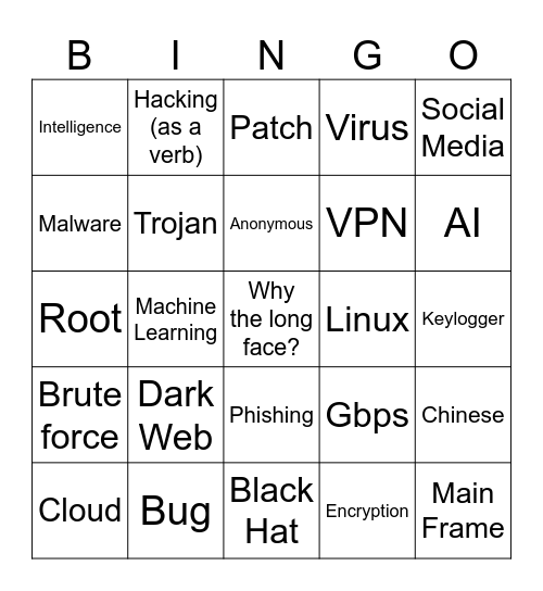 6969Boiiii!!!1!!1! Presents CSI:Cyber Bingo Card