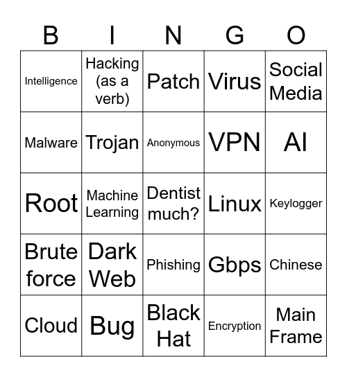 6969Boiiii!!!1!!1! Presents CSI:Cyber Bingo Card