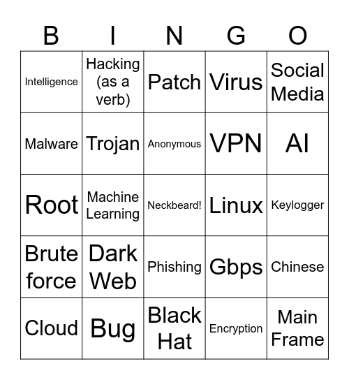 6969Boiiii!!!1!!1! Presents CSI:Cyber Bingo Card