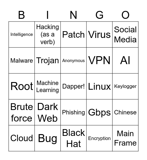 6969Boiiii!!!1!!1! Presents CSI:Cyber Bingo Card