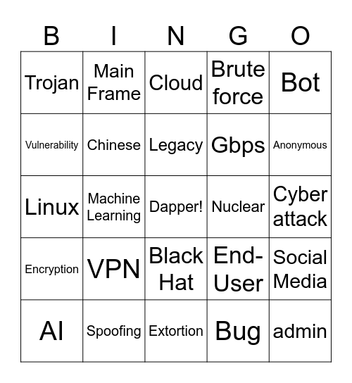 6969Boiiii!!!1!!1! Presents CSI:Cyber Bingo Card