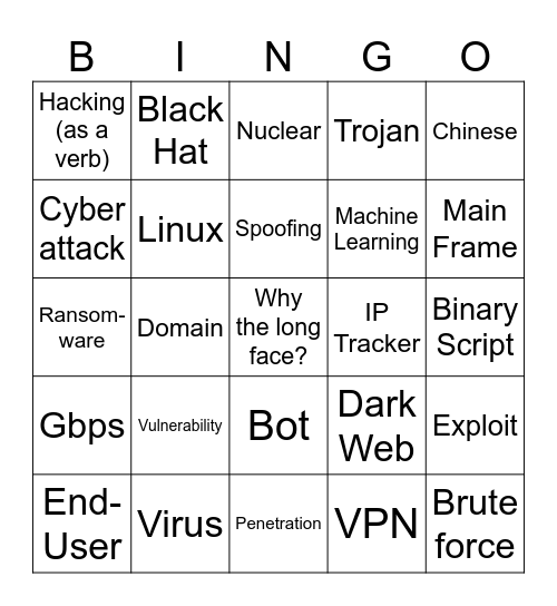 6969Boiiii!!!1!!1! Presents CSI:Cyber Bingo Card