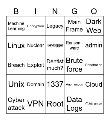 6969Boiiii!!!1!!1! Presents CSI:Cyber Bingo Card