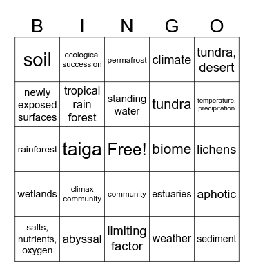 Biology Community Test Bingo Card