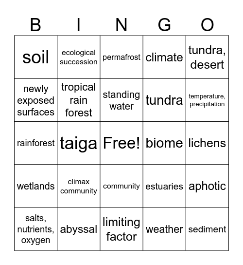 Biology Community Test Bingo Card