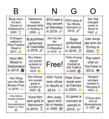 B17 L12 Admiral Yi won a battle at Hansando in 1592. ⚔️ Bingo Card