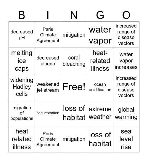 Climate Change Bingo Card