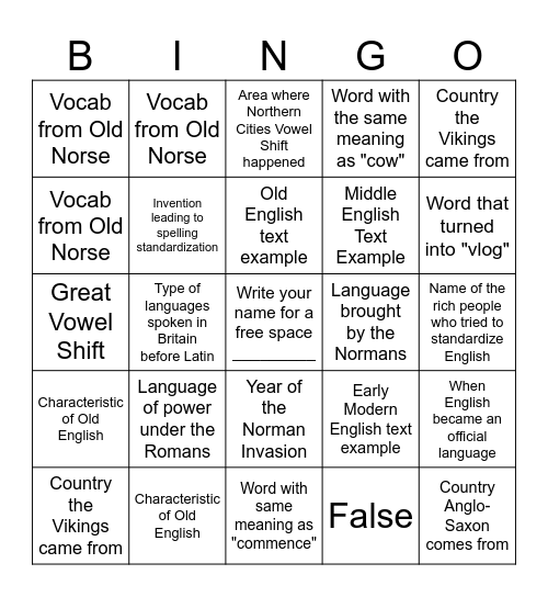 A Brief History of English Bingo Card
