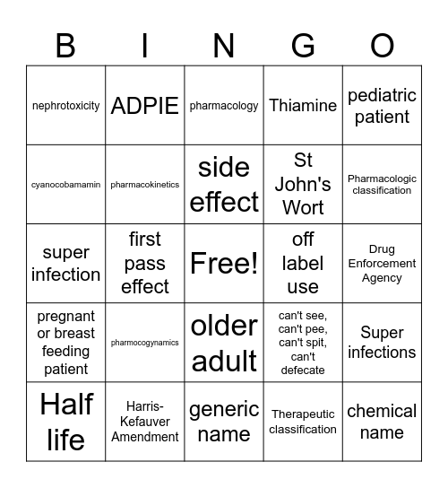 Pharmacology Bingo Card