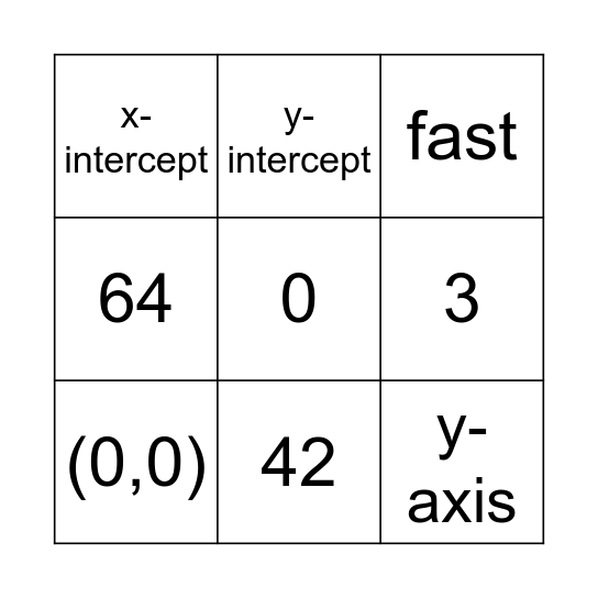 Linear review Bingo Card