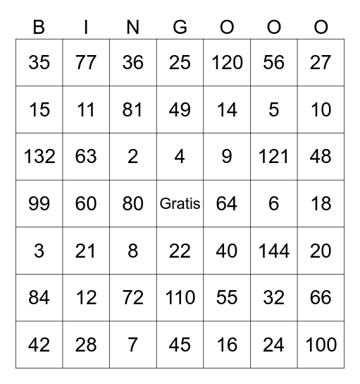 Multiplikationstabells Bingo! Bingo Card