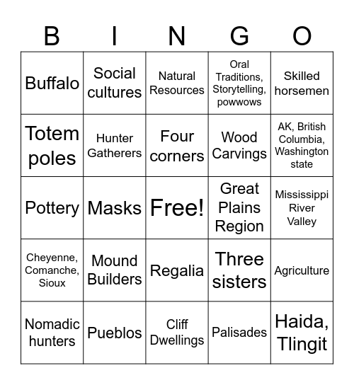 Pre-Columbian Civilization Bingo Card