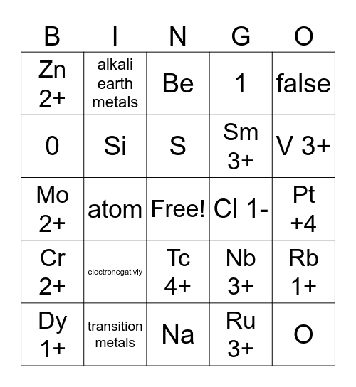 Ions Bingo Card
