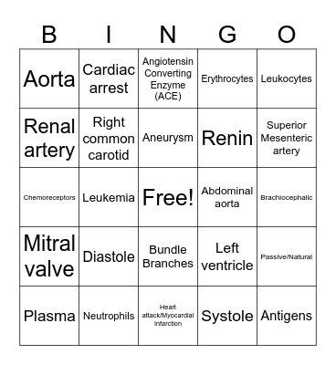 Unit Two review Bingo Card