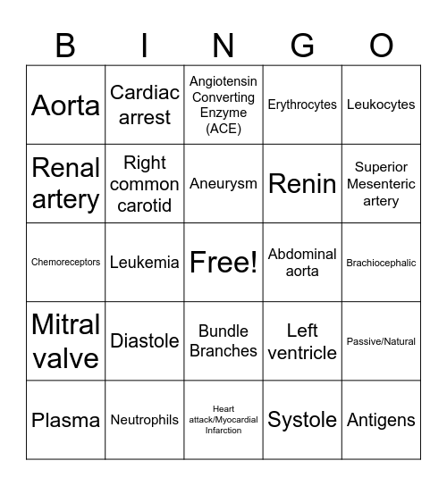 Unit Two review Bingo Card