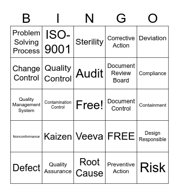 Cytiva World Quality Week 2025 Bingo Card