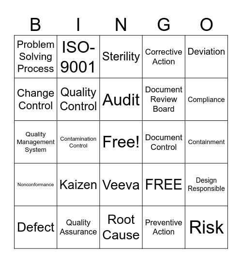 Cytiva World Quality Week 2025 Bingo Card