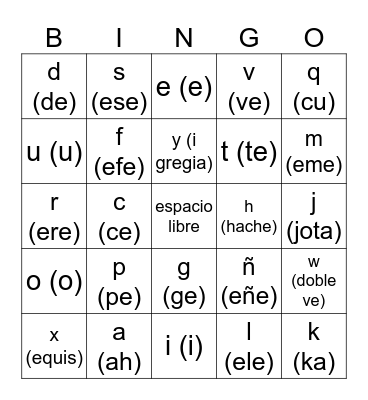 spanish alphabet with pronounciation Bingo Card