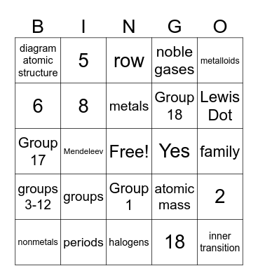 Chemistry Periodic Table Bingo Card