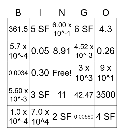 Sig Fig Bingo Card