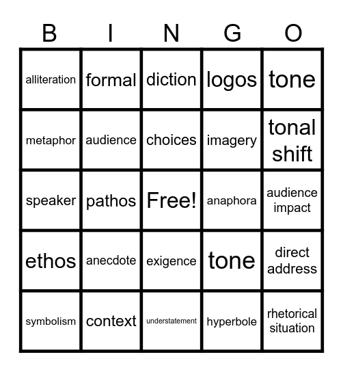 Rhetorical Analysis Bingo! Bingo Card