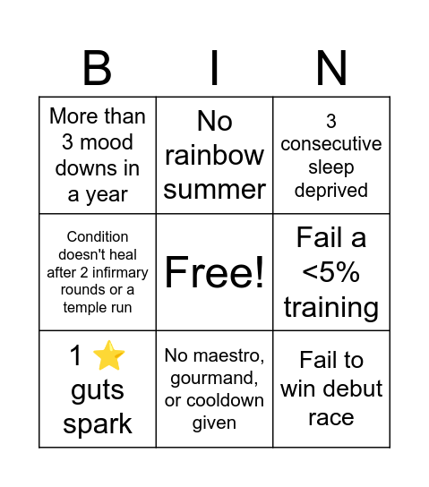 Uma Musume Career Bingo Card