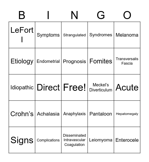 Procedures 1 Patho Review Bingo Card