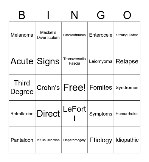 Procedures 1 Patho Review Bingo Card
