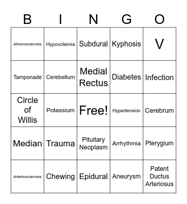Procedures 3 Patho Review Bingo Card