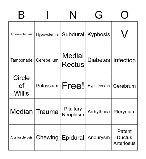 Procedures 3 Patho Review Bingo Card