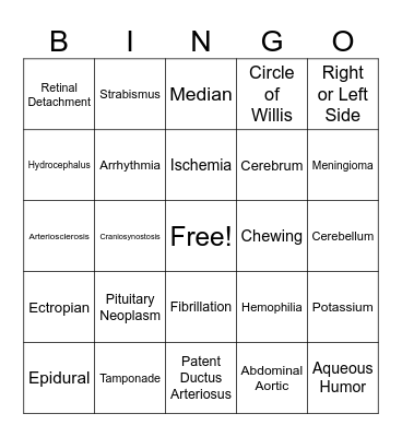 Procedures 3 Patho Review Bingo Card