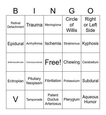Procedures 3 Patho Review Bingo Card