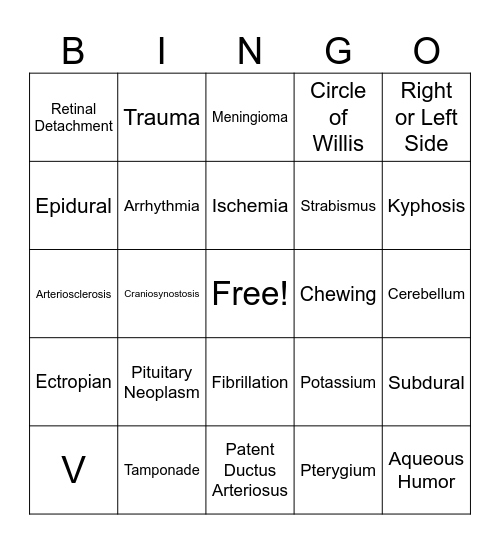 Procedures 3 Patho Review Bingo Card