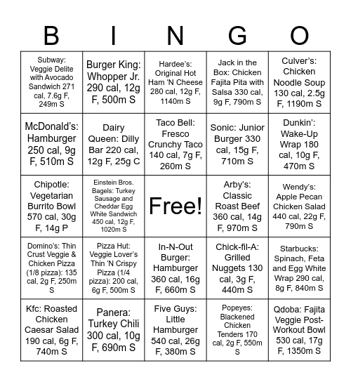 Healthier Fast Food Choices Bingo Card