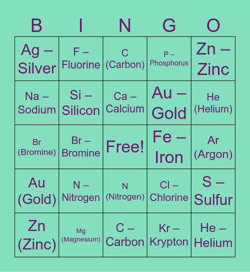 Periodic table (ตารางธาตุ) Bingo Card