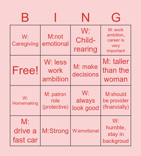 Patriarchal expectations Bingo Card