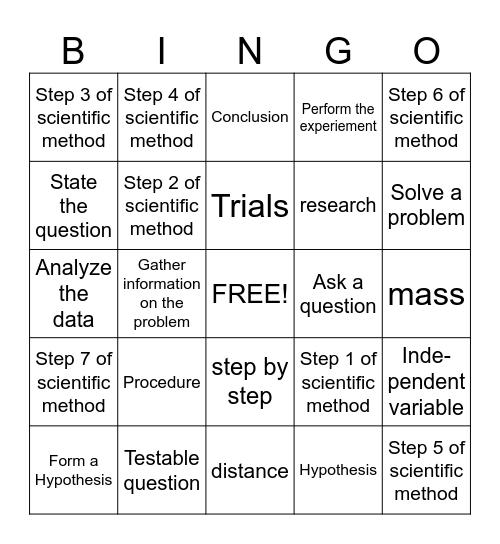 Scientific Method Bingo Card