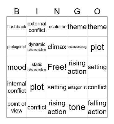 Literary elements Bingo Card