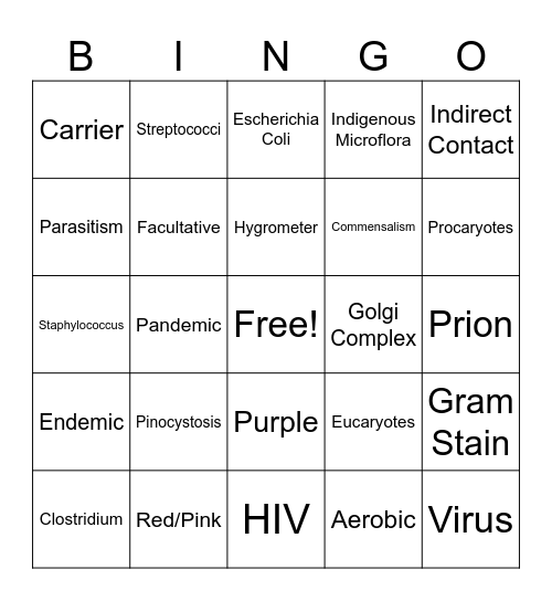 Microbiology CST Review Bingo Card