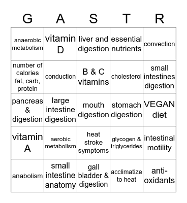 Gastrointestinal System Bingo Card
