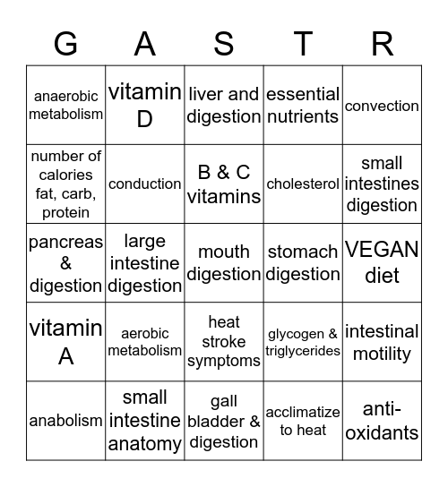 Gastrointestinal System Bingo Card