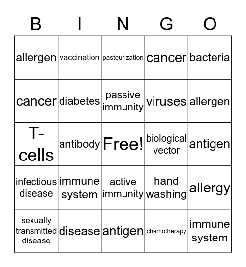 Chapter 9 Immunity and Disease Bingo Card