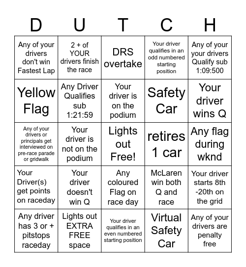 Dutch GP Bingo - 2025 - @gispatch Bingo Card
