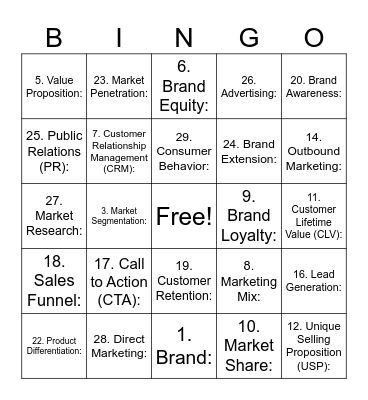 Marketing terms Bingo Card