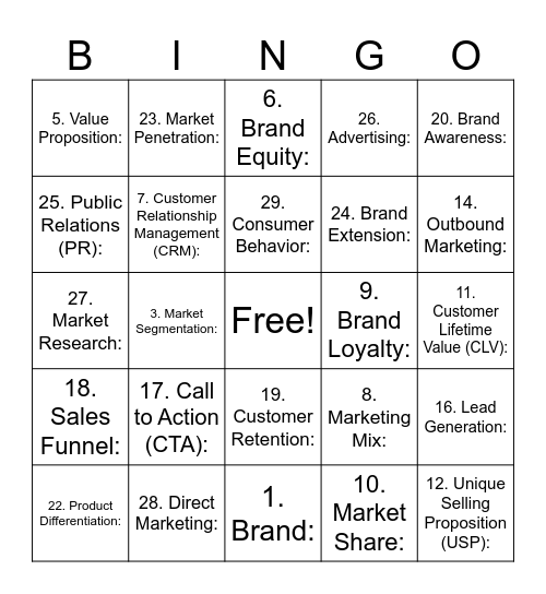 Marketing terms Bingo Card