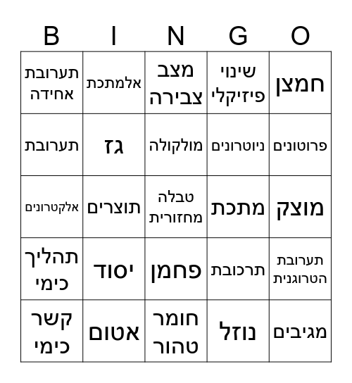 חזרה על כימיה Bingo Card