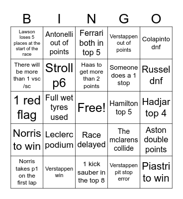 F1 netherlands Bingo Card