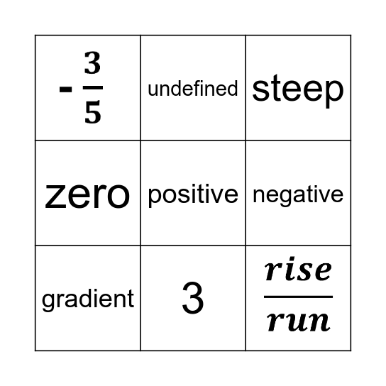 Slope of a line Bingo Card